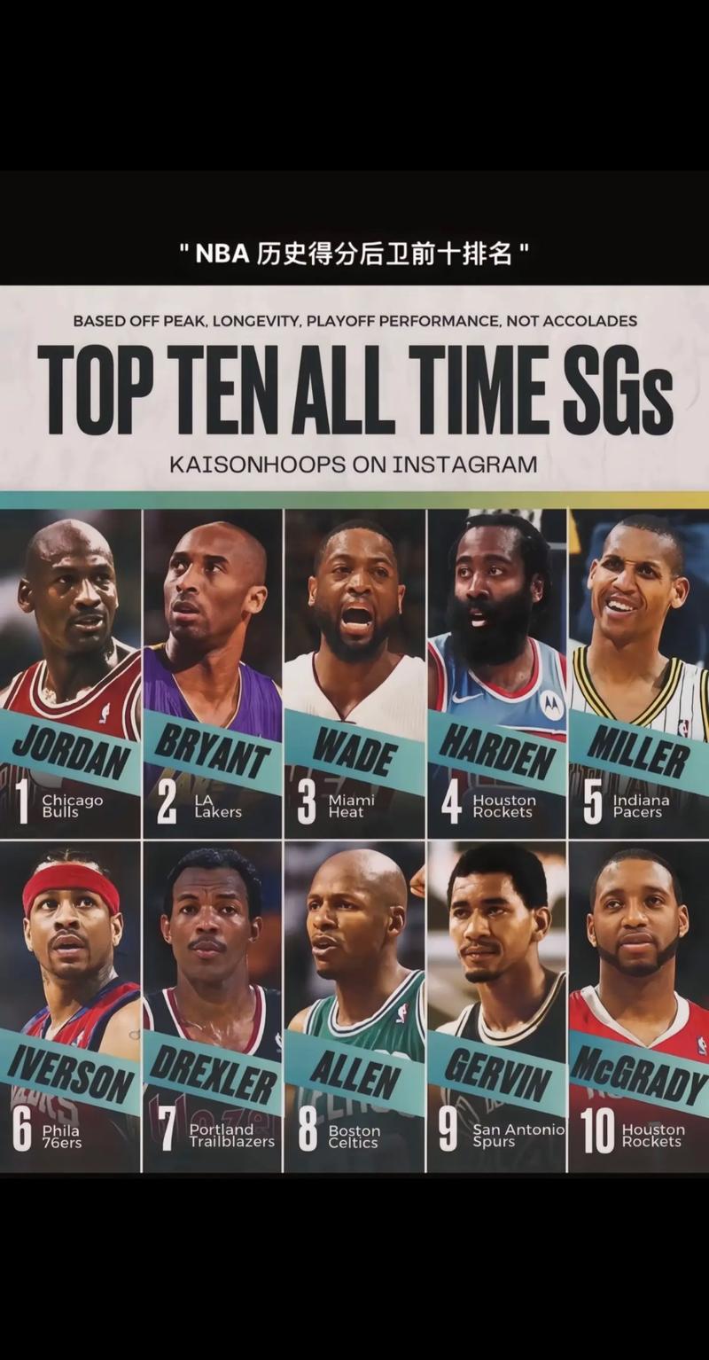 科比nba总得分排名？科比nba总得分排名第几？