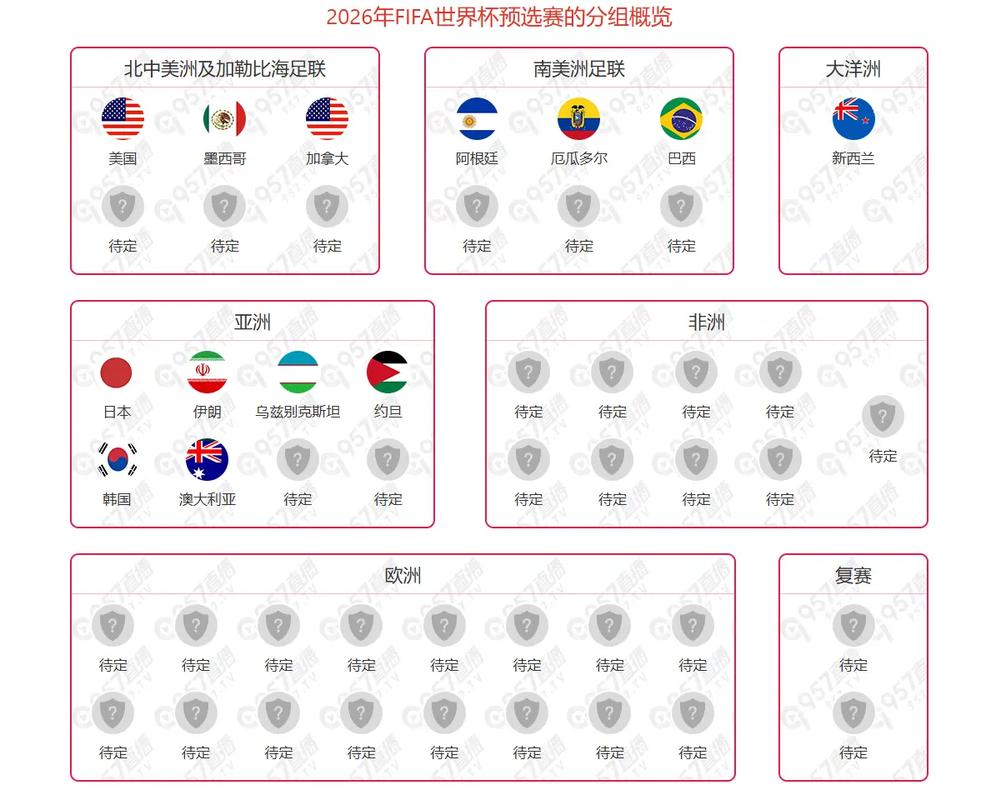 南美洲世界杯排名？南美洲世界杯几个名额？