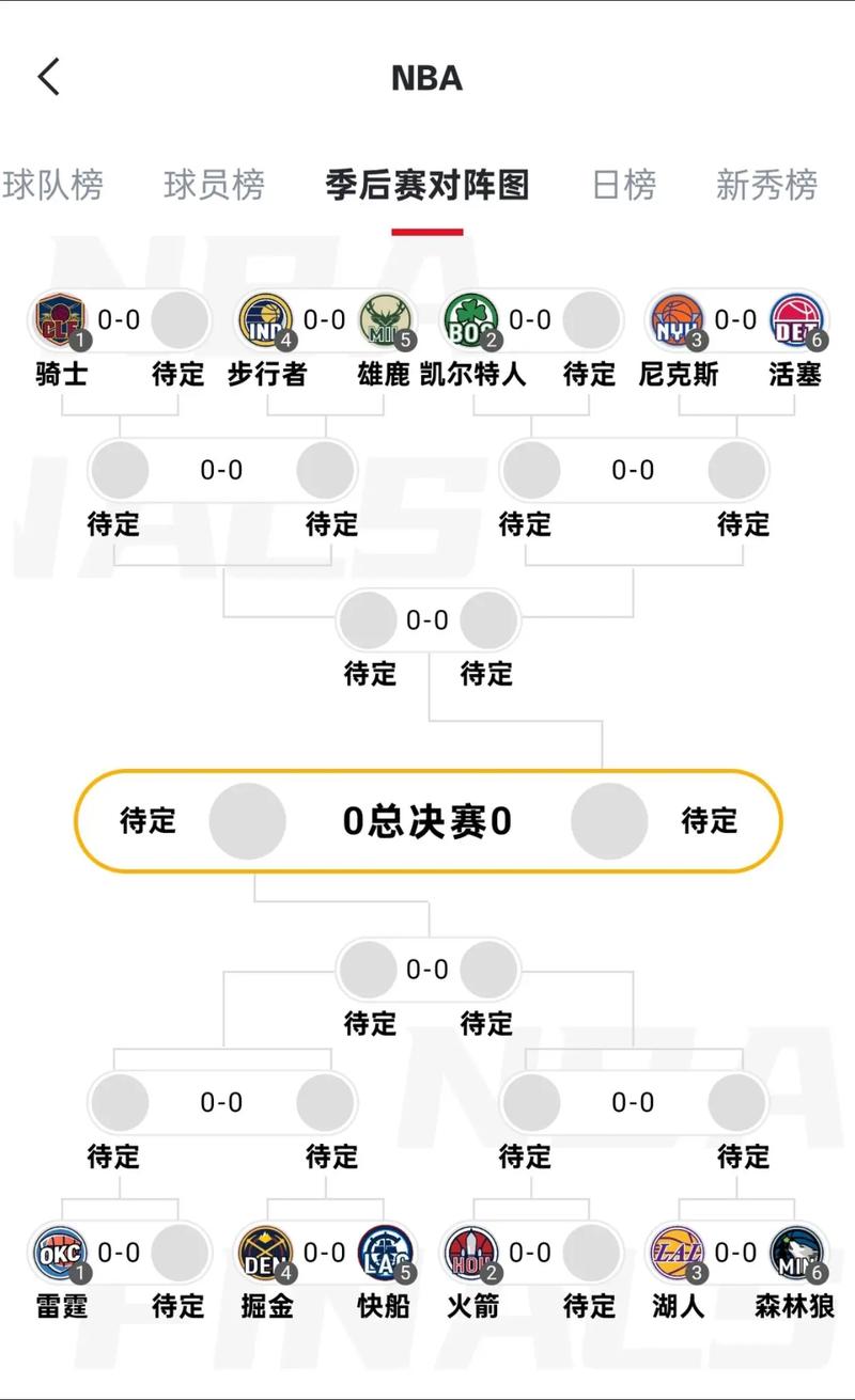 nba季后赛一般几月份，nba季后赛一般几月份打