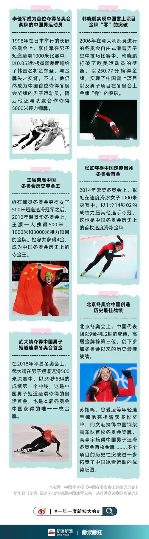 2022年冬奥会是几月几日日，2022年冬奥会是几月几日开始