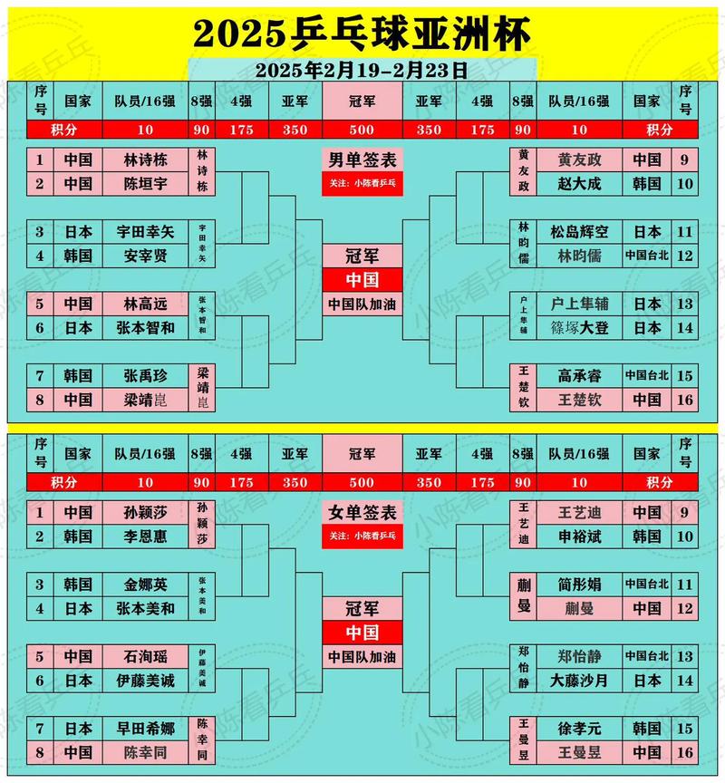 中国亚洲杯阵容预测，亚洲杯中国队的比赛？