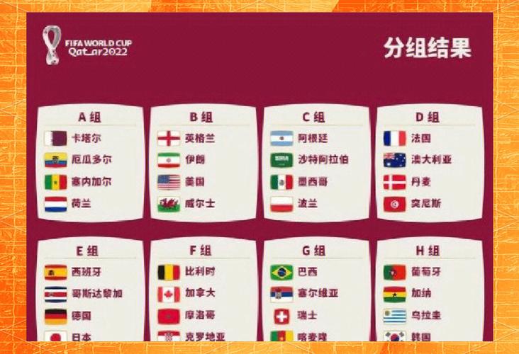 世界杯32强排名怎么算？世界杯32强名额分配？