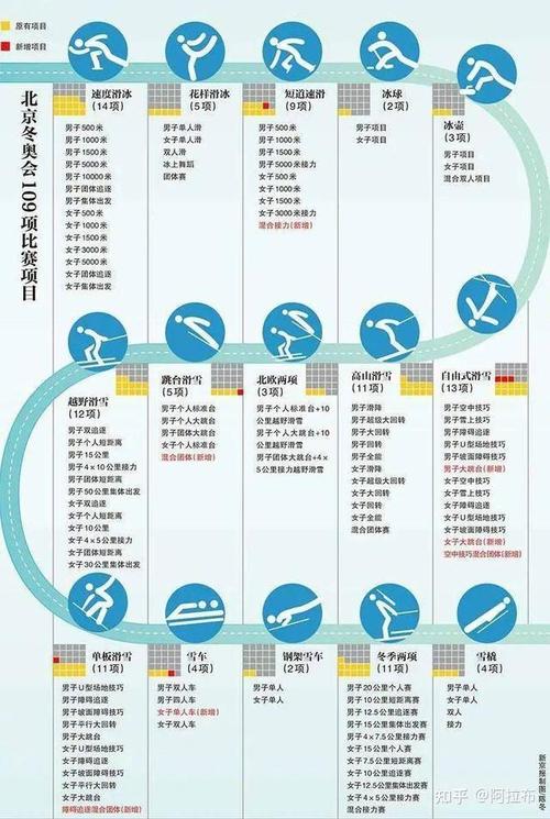 奥运会都有哪些运动？奥运会都有什么？