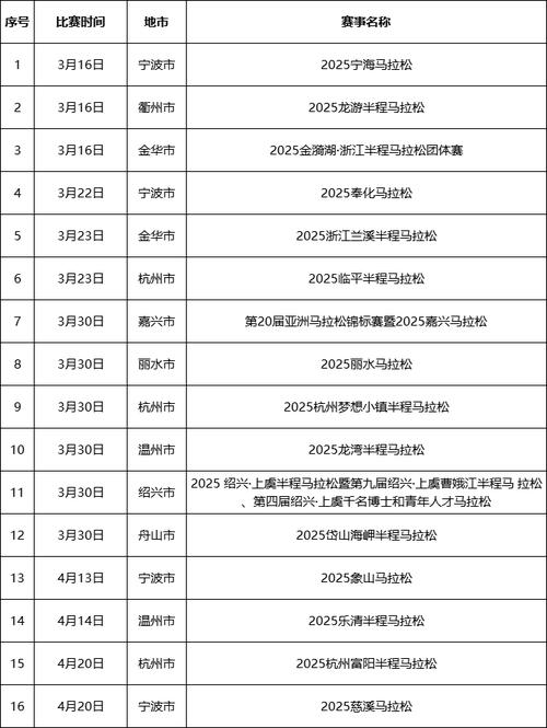 2023浙江马拉松时间表最新，浙江省内马拉松？