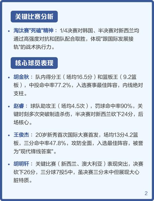 中国男篮亚洲杯战绩？中国男篮决赛？