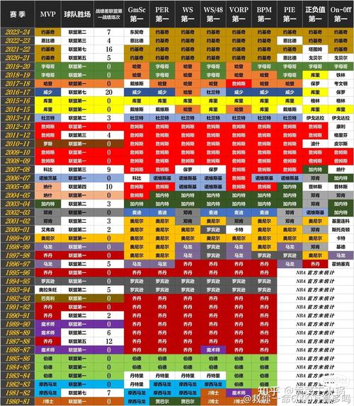 nba现役身高？nba现役身高排名？