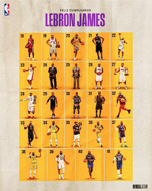 nba全明星什么时候开始的，nba全明星几号开始
