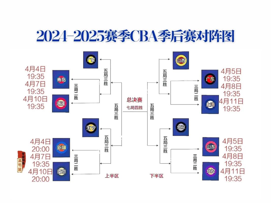 cba季后赛总决赛几场几胜制，cba2021季后赛总决赛打几场？