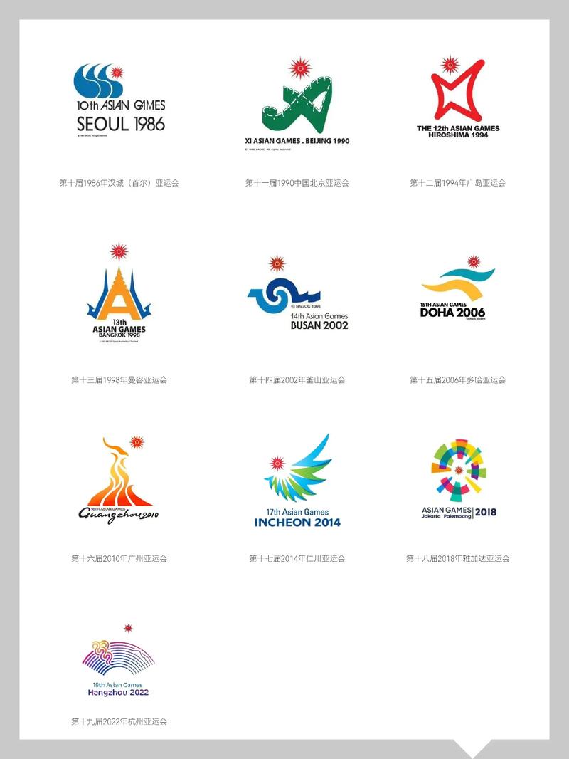 亚运会在中国办过几次，亚运会办了多少届