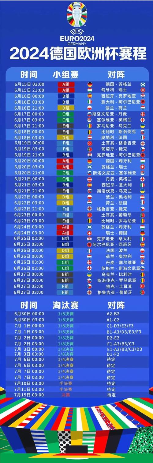 2021欧洲杯杯比赛结果表，2021欧洲杯比赛日程表？