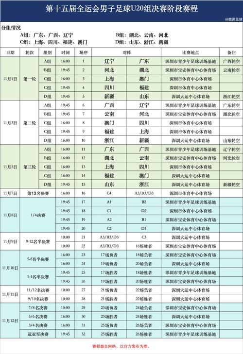 足球有哪些比赛，今日足球比赛赛程？