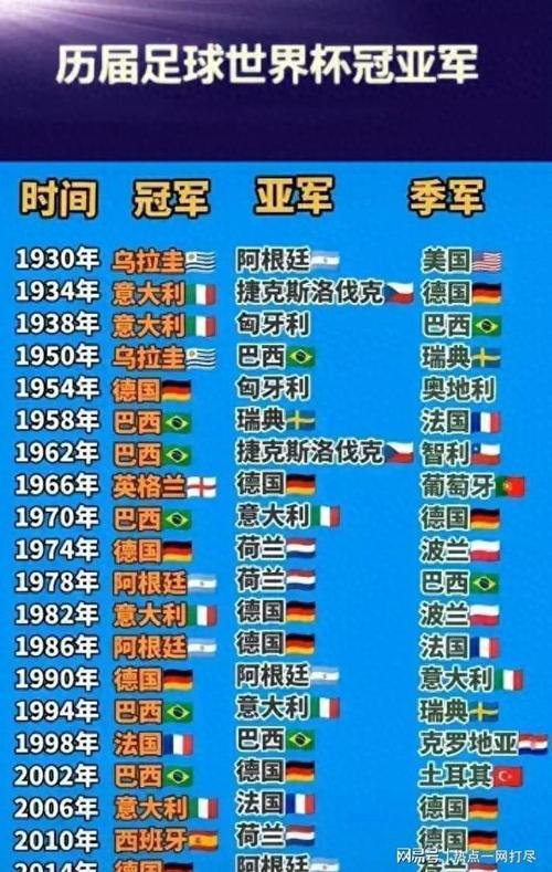 最准确预测世界杯冠军，预测世界杯冠军的定理？