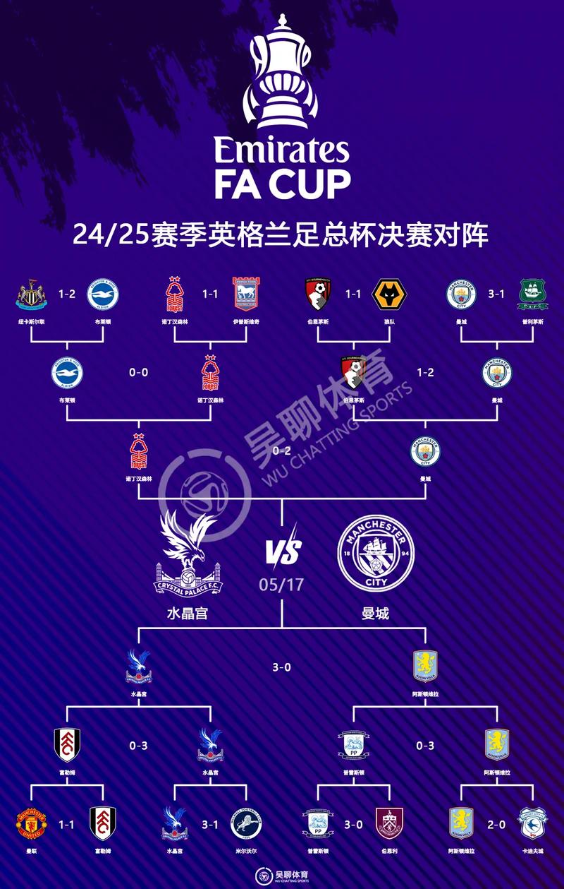 22年世界杯英国有哪些球队,英国队2022世界杯?
