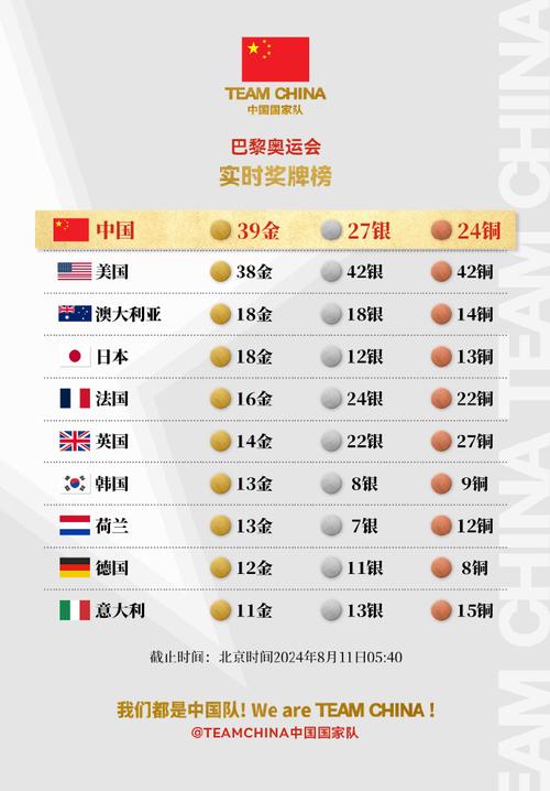 2008北京奥运会金牌含金量多少克？2008北京奥运会金牌是什么样的？