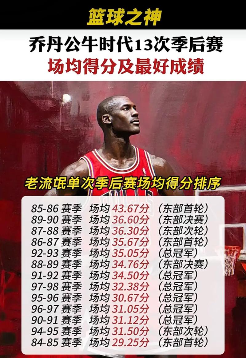 乔丹几次nba总冠军，乔丹夺得几次nba冠军？