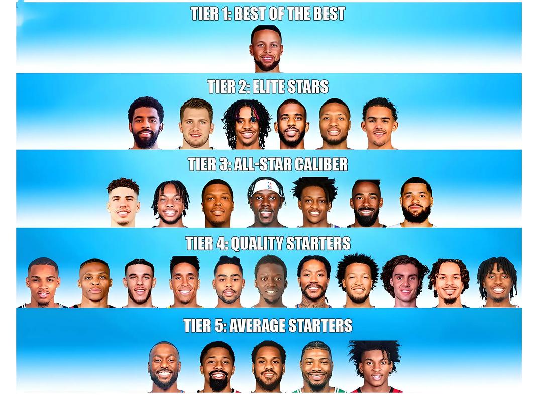 nba小前锋排名130？nba小前锋球员排名？