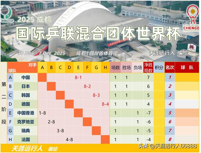 2010世界杯小组赛比分表，2010世界杯所有赛程比分