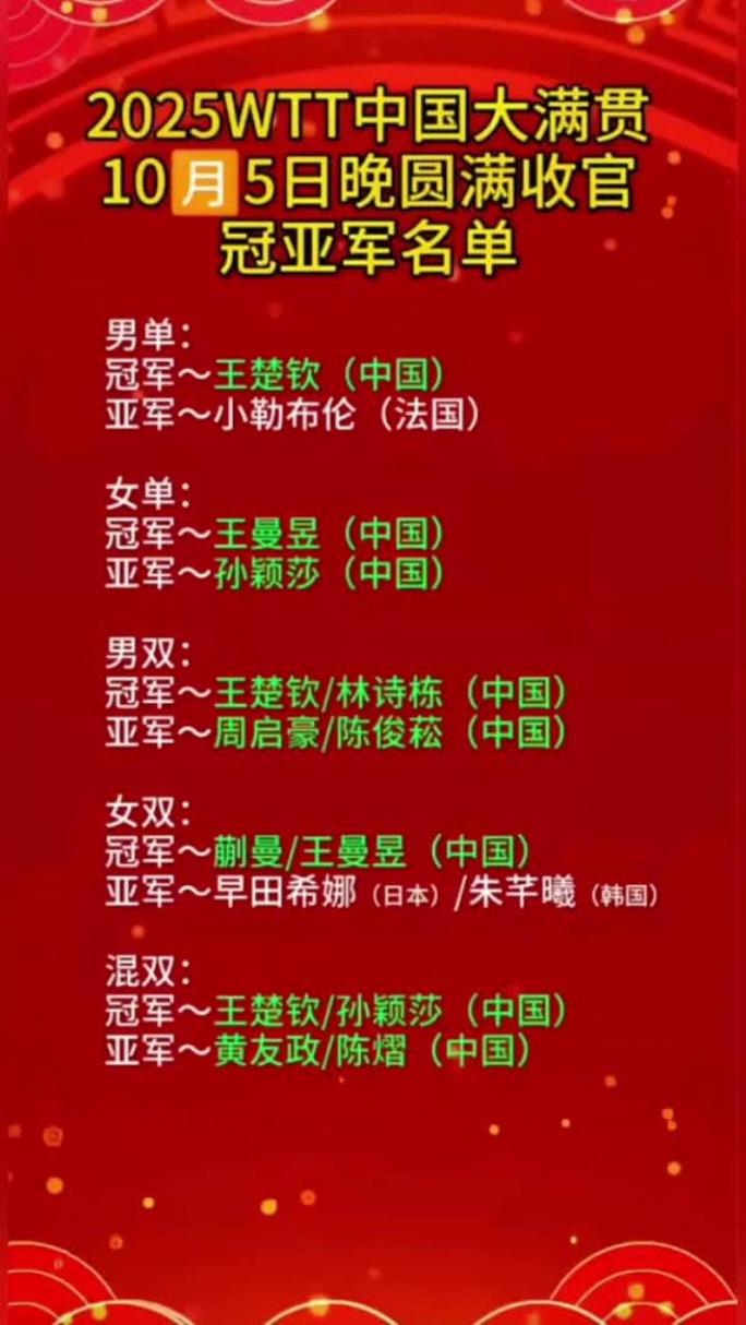 2021年乒乓球国家队一队名单？乒乓球国家一队运动员2021年？