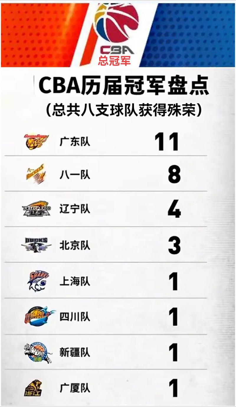 历年cba总决赛亚军？历年cba总决赛结果？