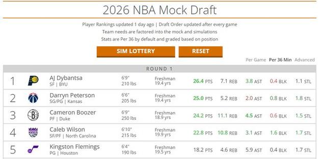 布泽尔nba在哪个球队，布泽尔在cba数据？