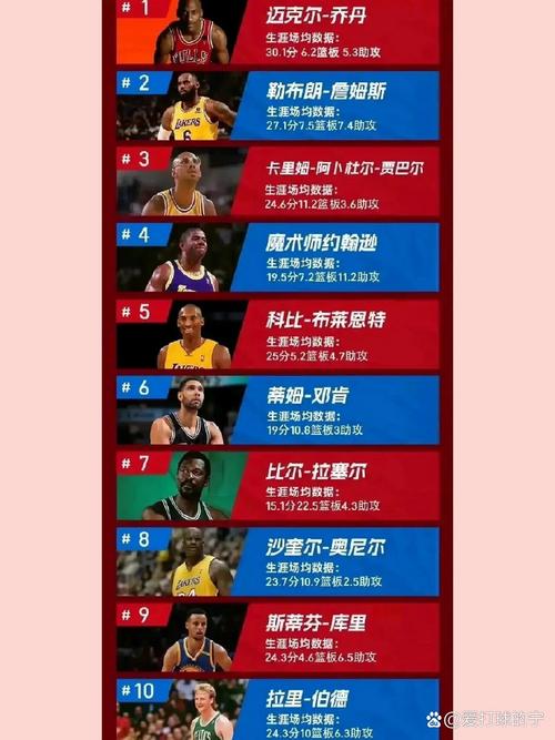 nba历史排行榜排名？nba历史排行榜排名前十？