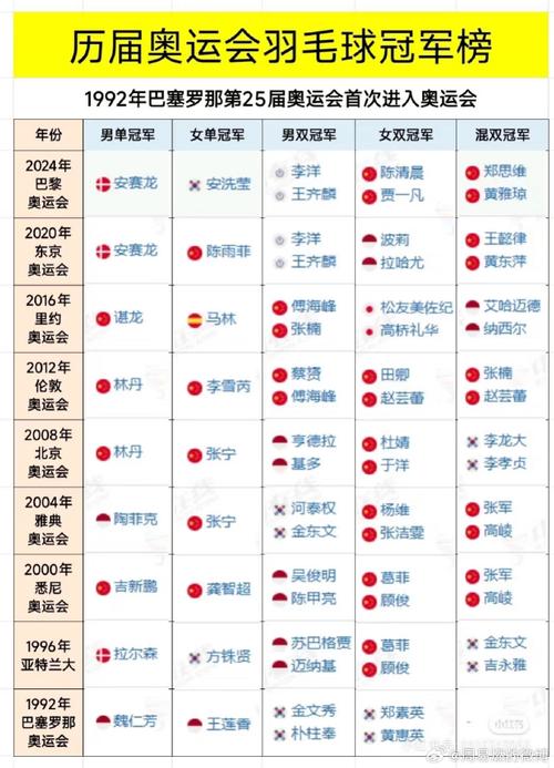 2021年奥运会中国冠军名单，2021中国奥运会冠军人物？