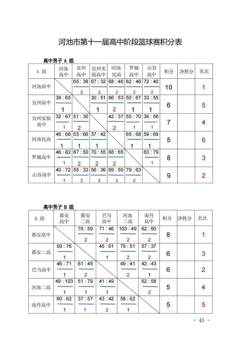 篮球比分价格如何，篮球比分计分器