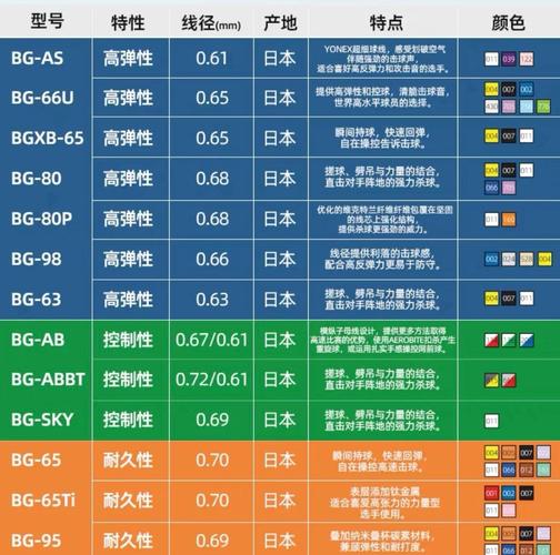 羽毛球拍穿线类型怎么选，羽毛球拍穿线类型no7