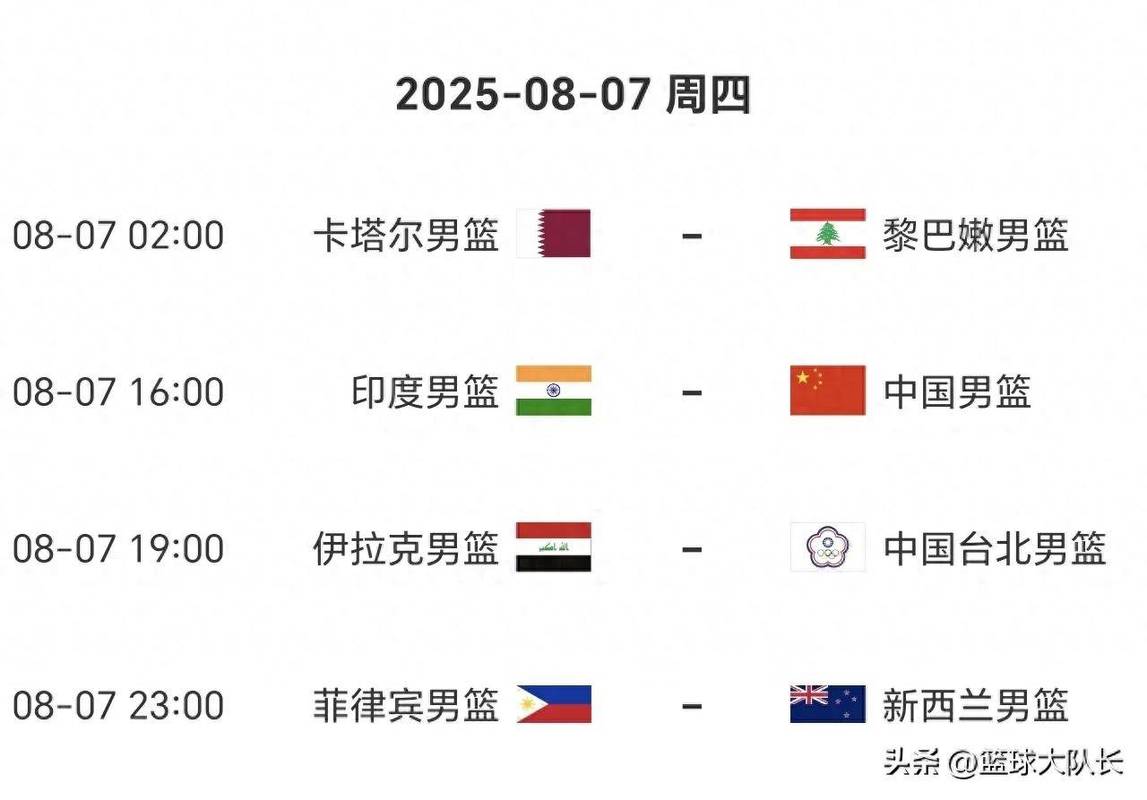 世界男篮排名2022赛程，世界男篮锦标赛赛程表？