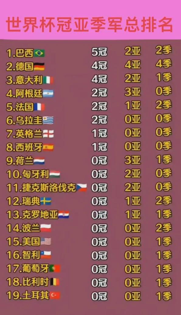 历届世界杯冠亚军比赛结果，历届世界杯冠军世界杯