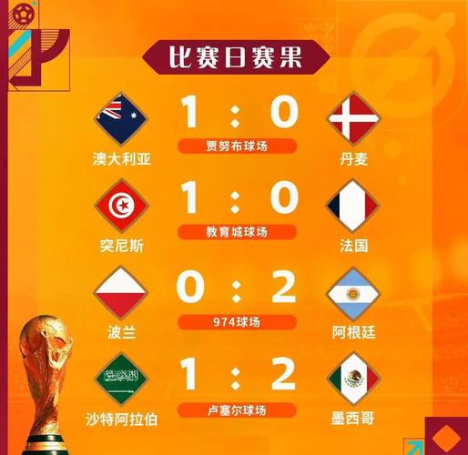 2022世界杯4强比分结果查询，世界杯4比1？