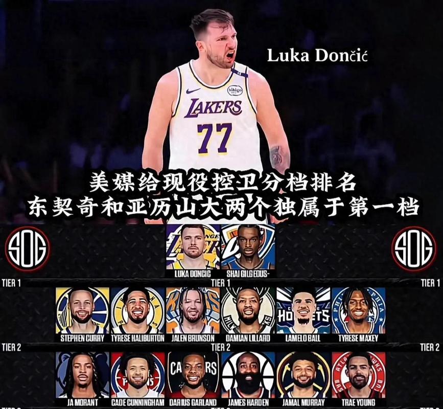 nba现役控卫排名前50？nba现役十大控卫2021？