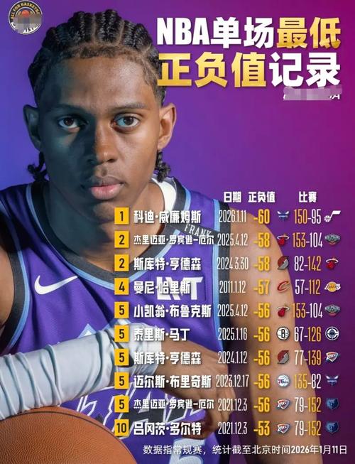 nba历史正负值排行，nba的正负值是怎么算的？