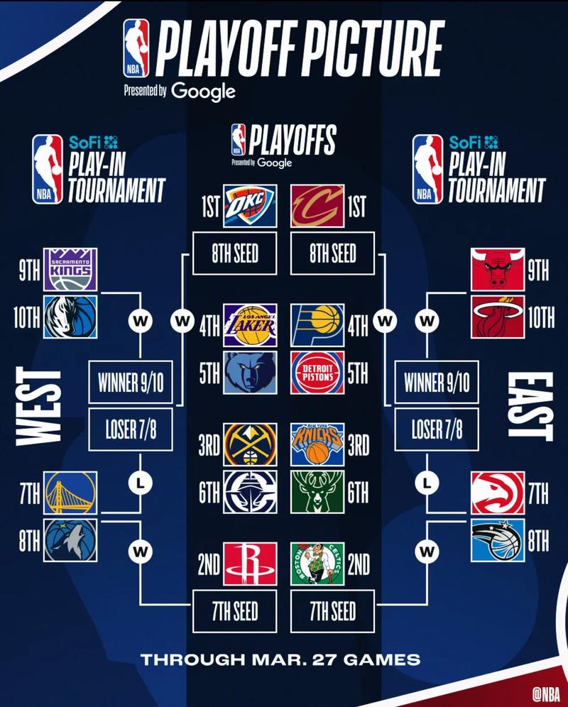 nba2022季前赛赛程，nba20212022季前赛？