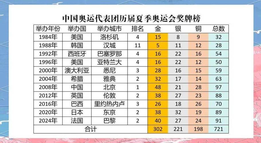 2000年夏季奥运会主办城市是哪里，2000年夏季奥运会在哪个城市举办的?