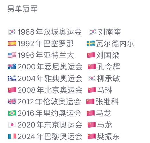 2000年夏季奥运会主办城市是哪里，2000年夏季奥运会在哪个城市举办?？