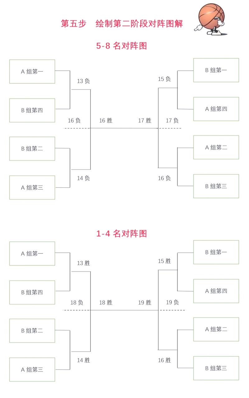 男篮第一阶段排名？男篮第一阶段世界杯赛程？