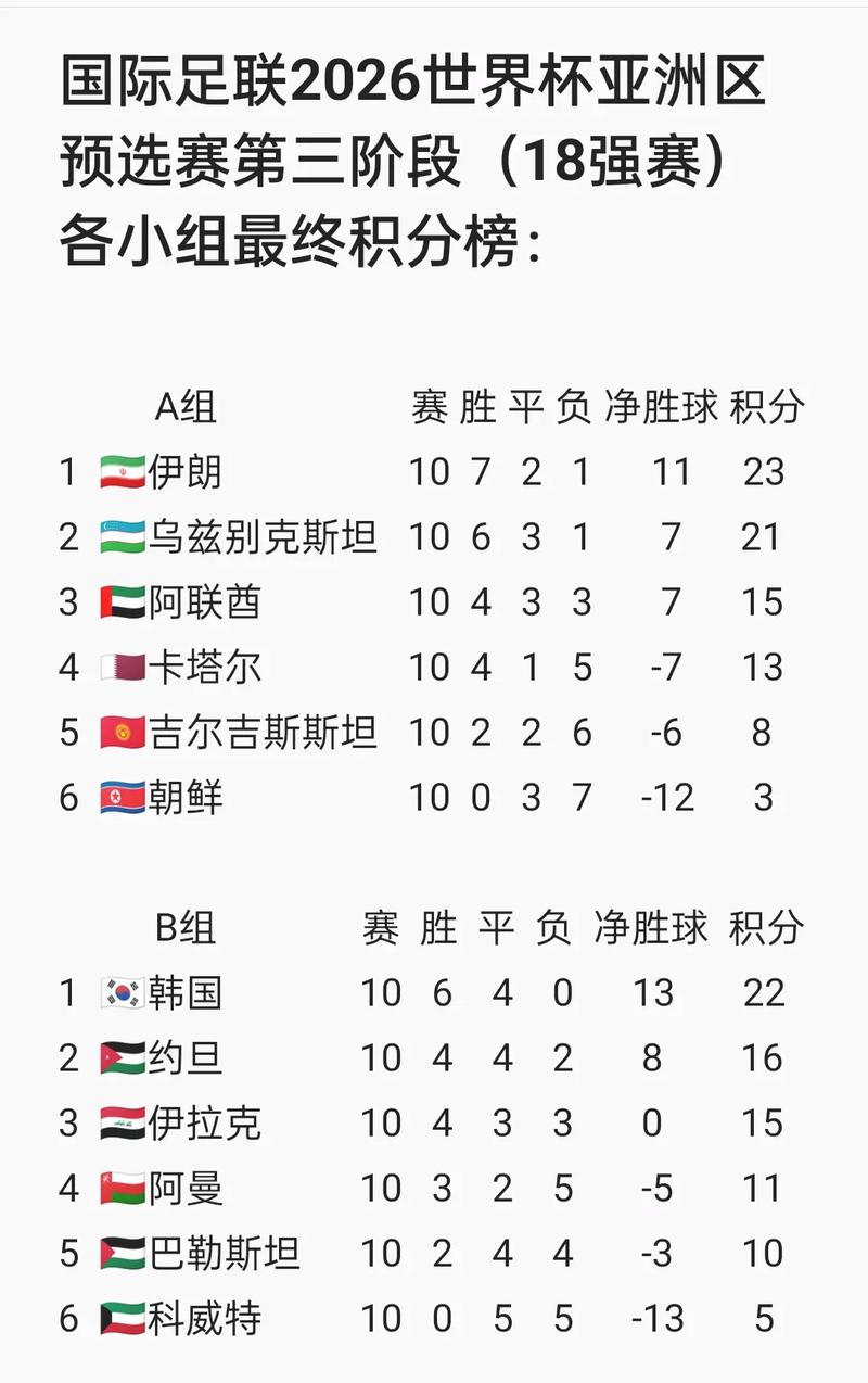 俄罗斯世界杯时间表北京时间几点，俄罗斯世界杯当地时间？