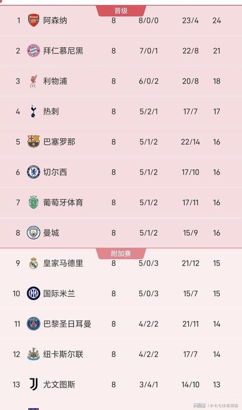 一个联赛最多几个欧冠名额，同一联赛最多有几个欧冠名额？