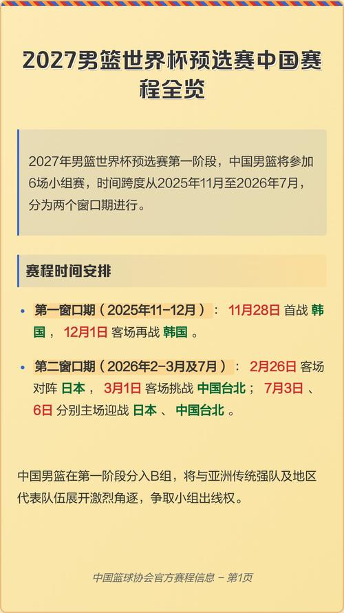 cba世界杯预选赛赛程表？cba世界杯名单？