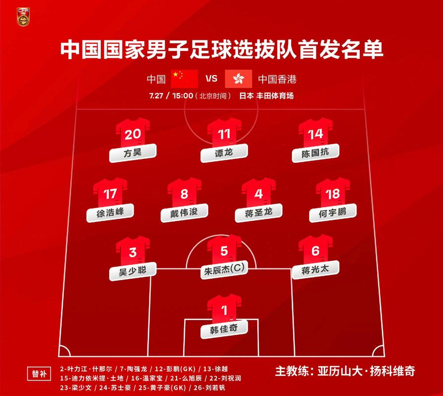 中国足球国家队2022阵容？中国国家队足球名单最新？