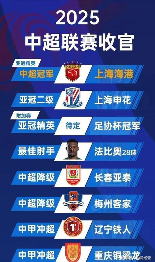 哪些球队退出中超，5家俱乐部退出中超