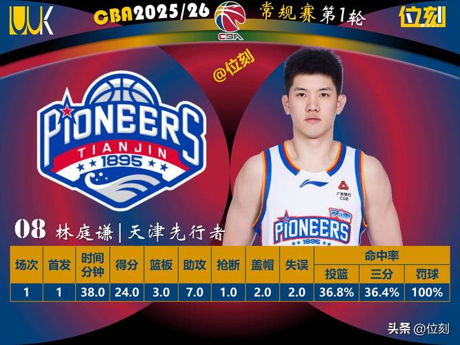 cba目前排名第一？cba排名第一是哪个队？