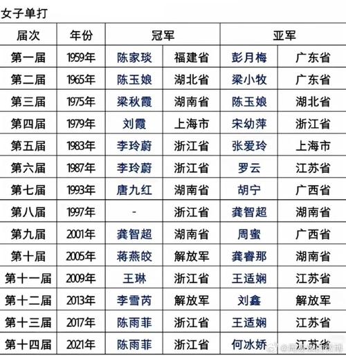 中国羽毛球队员年龄，羽毛球选手年龄？