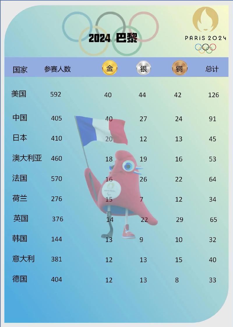 2016奥运会田径冠军，2016奥运田径奖牌排行？