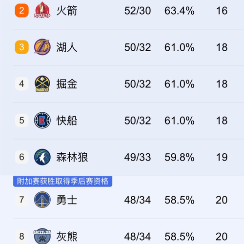 火箭和小牛季后赛在哪一年，季后赛火箭vs小牛