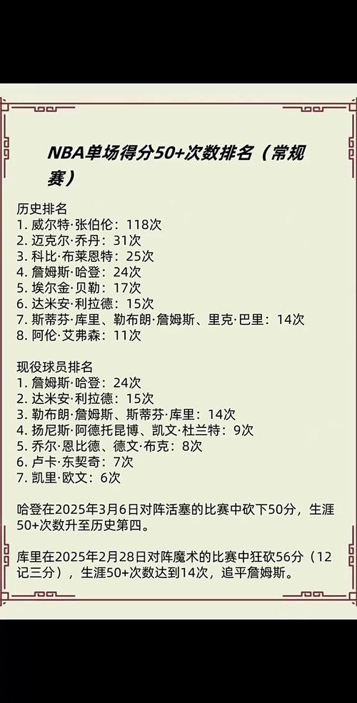 孙悦nba场均数据，孙悦nba得分总计多少？