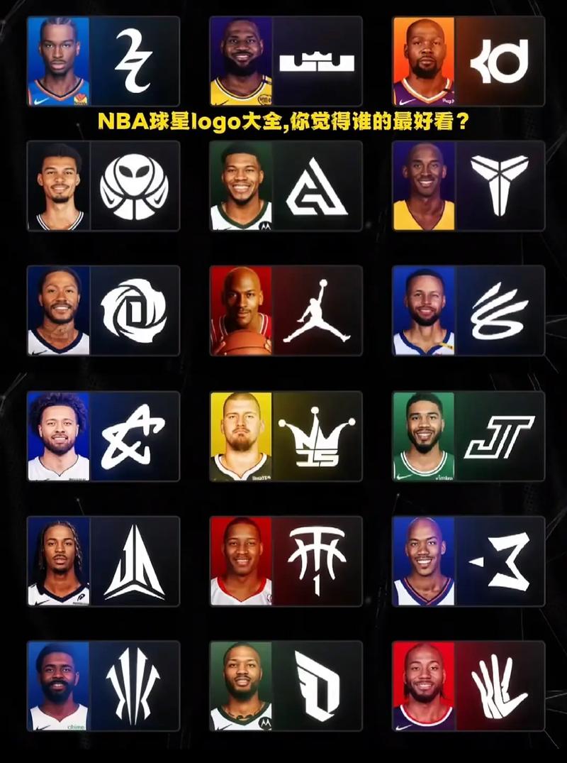nba明星球员英文名字大全？nba球星名字英文缩写？