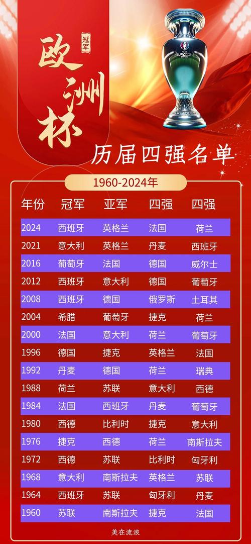 2021欧洲杯冠军奖金多少，欧洲杯冠军奖金多少人民币？
