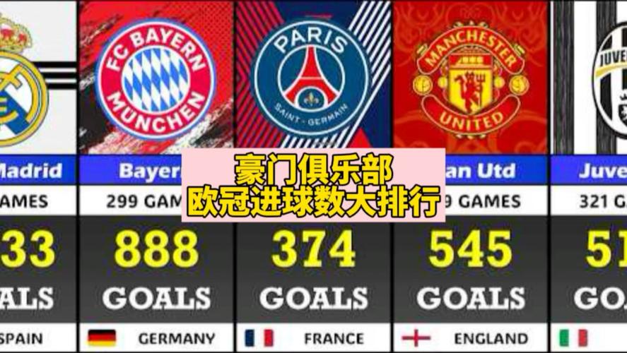 欧冠进球数排名最新，欧冠总进球数前十